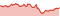 騰落率（税引前分配金込） ドイチェ･グローバルREIT投信（通貨選択型）円コース（毎月分配型）