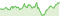 騰落率（税引前分配金込） ドイチェ･グローバルREIT投信（通貨選択型）豪ドルコース（毎月分配型）