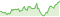 騰落率（税引前分配金込） ドイチェ･グローバルREIT投信（通貨選択型）南アフリカランドコース（毎月分配型）