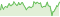 騰落率（税引前分配金込） DWSブラジル･レアル債券ファンド（毎月分配型）
