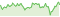 騰落率（税引前分配金込） DWSブラジル･レアル債券ファンド（年1回決算型）
