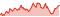 騰落率（税引前分配金込） ドイチェ･グローバルREIT投信（通貨選択型）米ドルコース（毎月分配型）