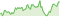 騰落率（税引前分配金再投資） ドイチェ･グローバルREIT投信（通貨選択型）南アフリカランドコース（毎月分配型）