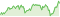 騰落率（税引前分配金込） DWS 欧州ハイ･イールド債券ファンド（通貨選択型）ブラジルレアルコース（毎月分配型）
