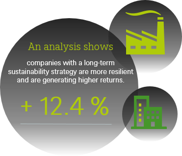 Sustainable Investments