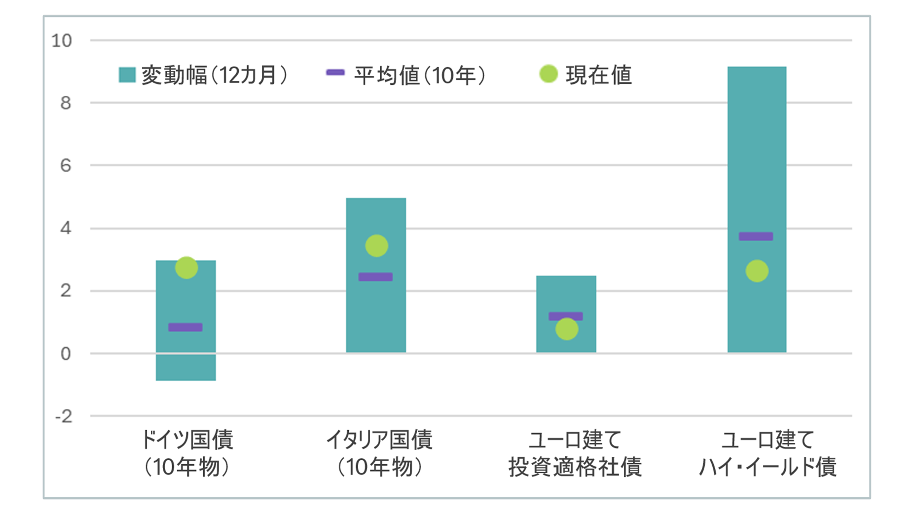 202512_market_outlook_chart_bond