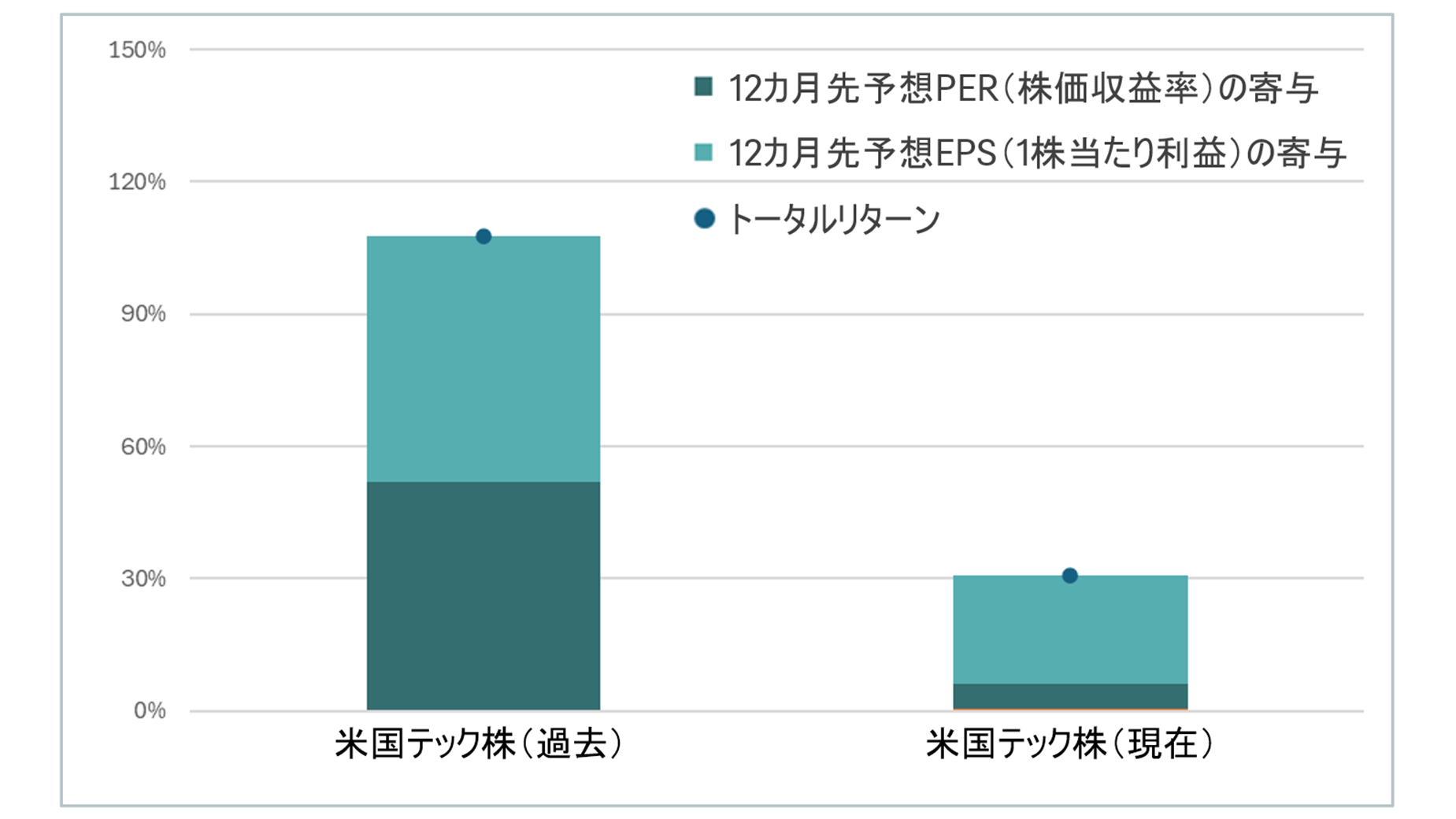 202512_market_outlook_chart_bond_rev.png