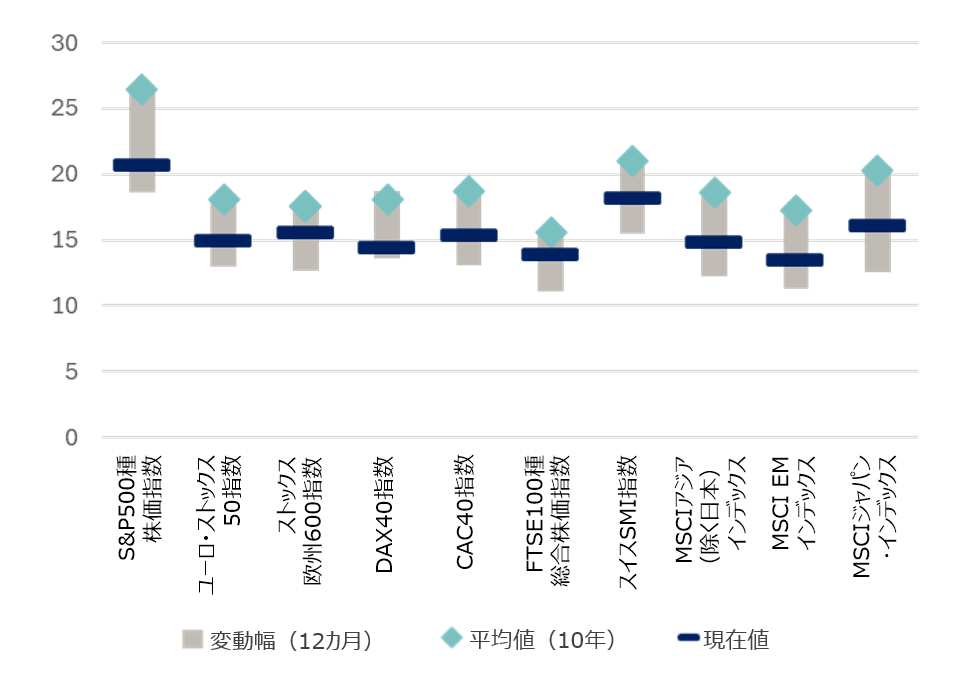 202602_market_outlook_chart_equity.png
