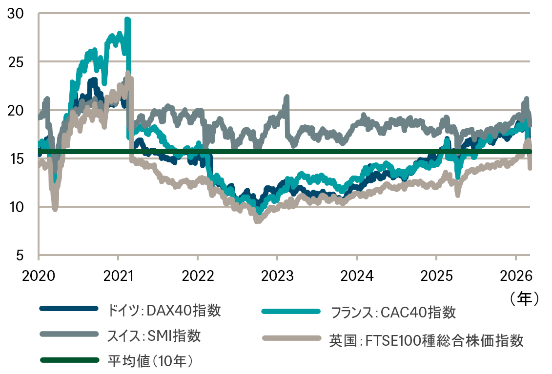 chart_equity 202603_market_outlook_chart_equity.png