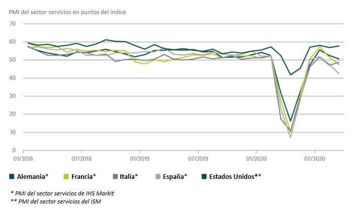 Gráfico de la semana de DWS: Un rayo de esperanza