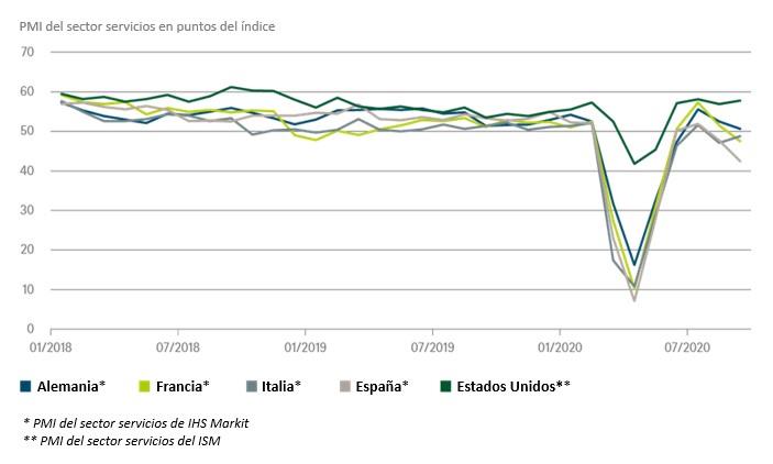 Gráfico de la semana de DWS: Un rayo de esperanza