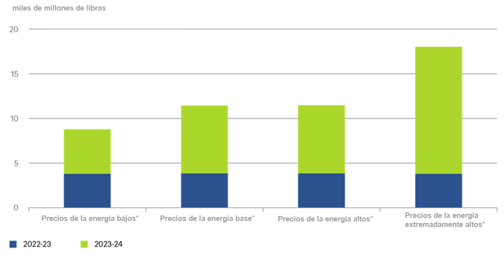 Gráfico Chart of the week 10.10.2022.png