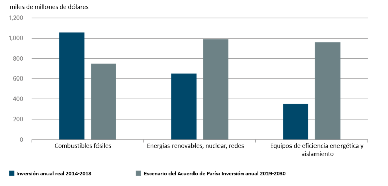 ¿Una recuperación sostenible para Europa?