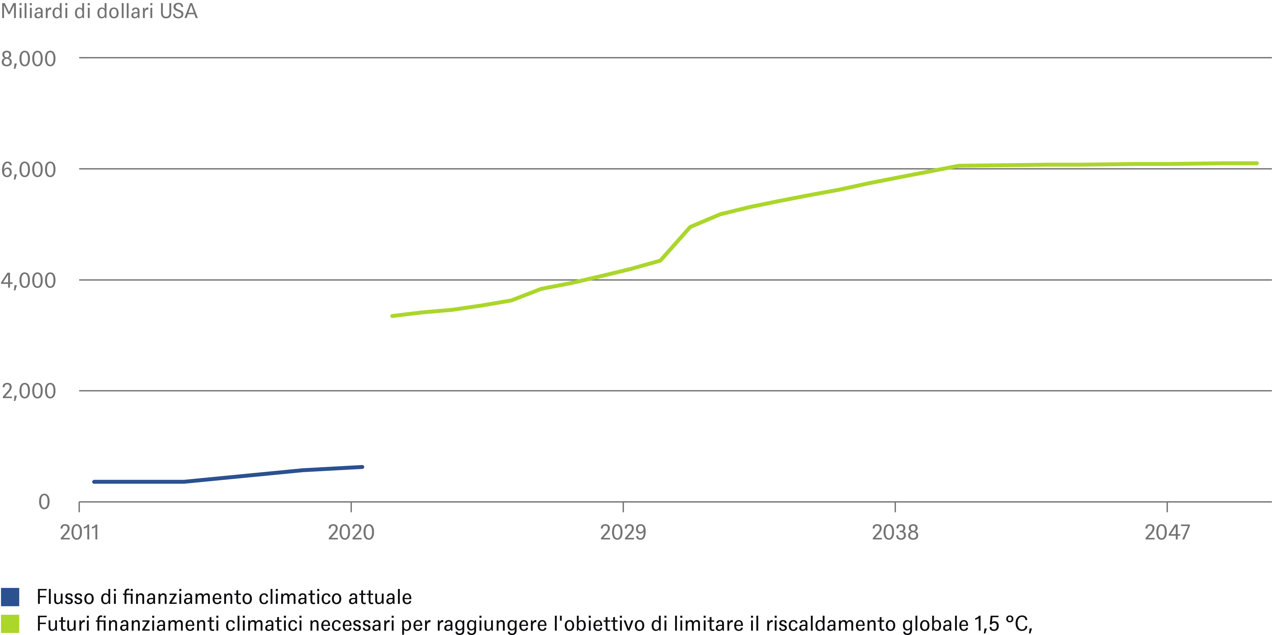 20211112_CotW_Topic_COP26Capex_CHART_ITA.png