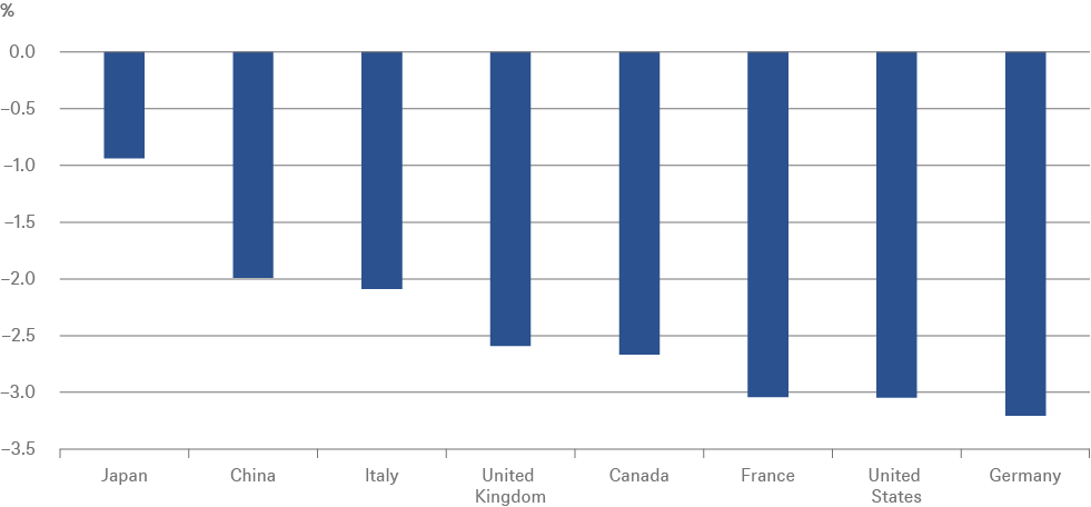 20211217_CotW_Fiscal Impulse_CHART_EN.png