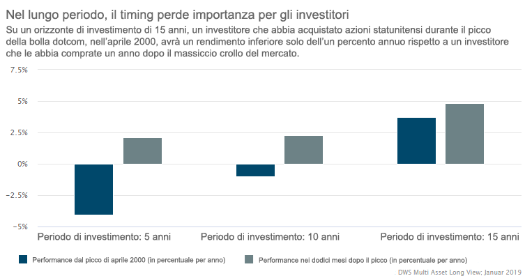 Saggezza Del Mercato