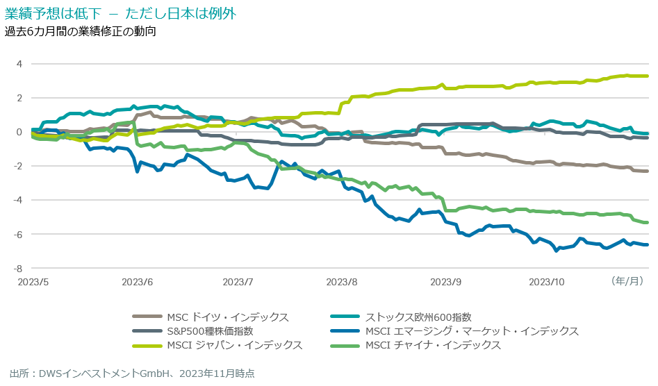 202311_market_outlook_chart1.png