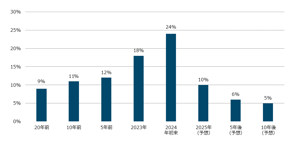 market_outlook_chart_equity1