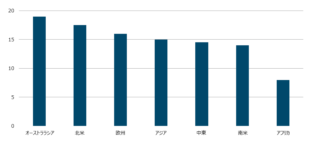 market_outlook_chart_equity1