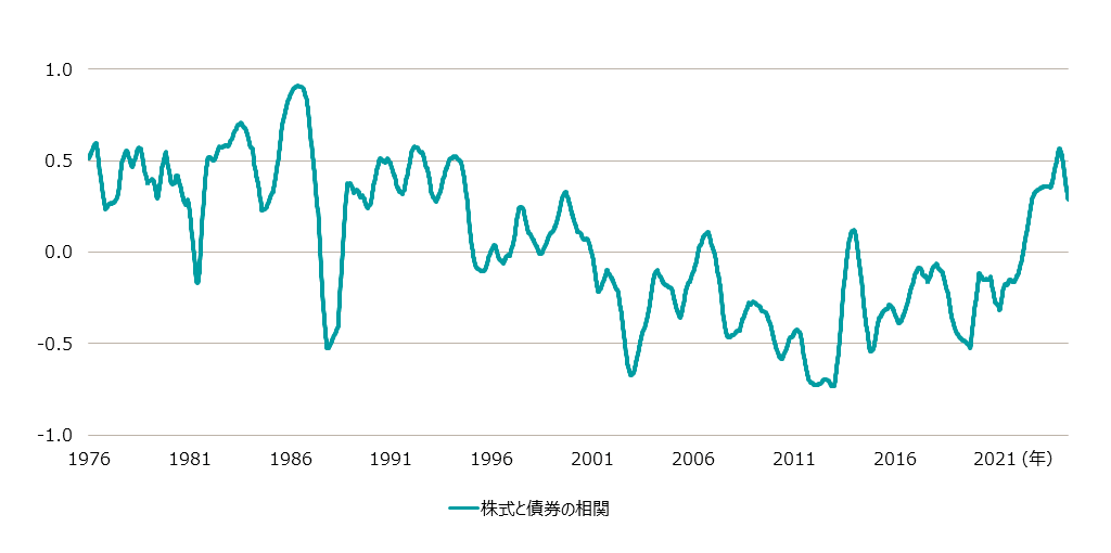 202407_market_outlook_chart_equity_rev.png