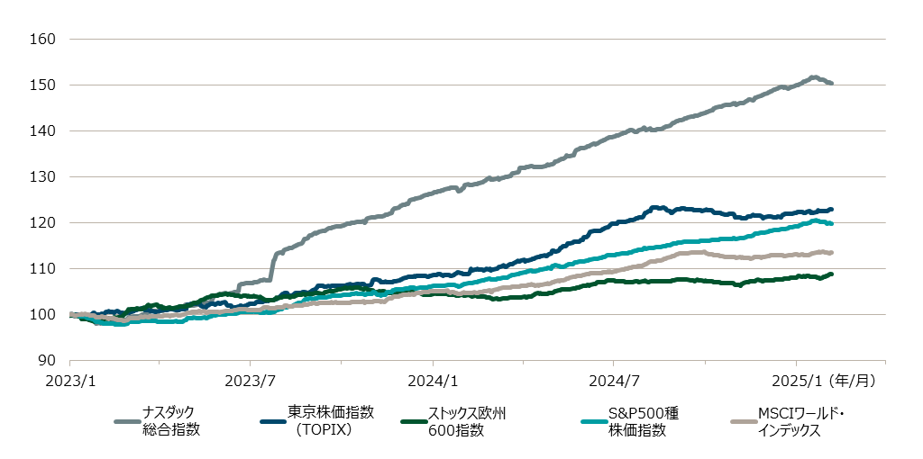 202407_market_outlook_chart_equity_rev.png