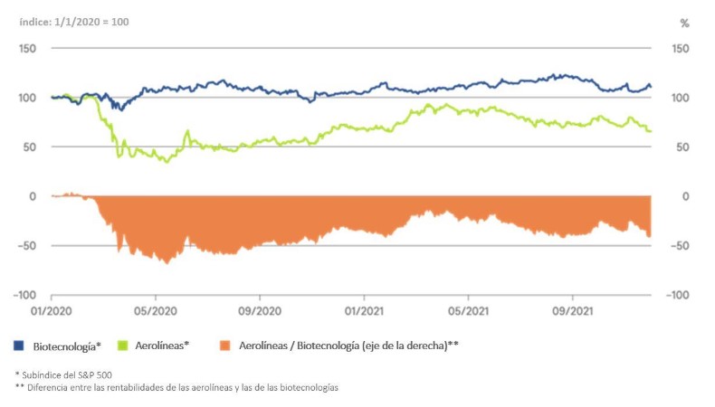 Chart 03.12.2021.JPG