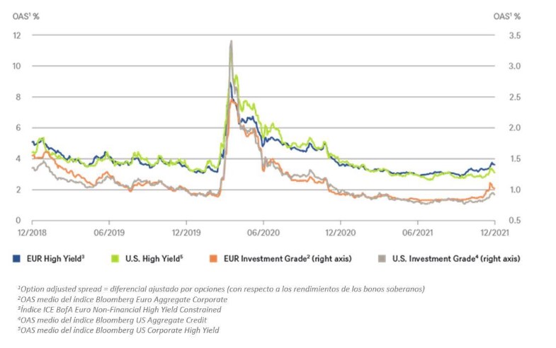 Chart 10.12.2021.JPG