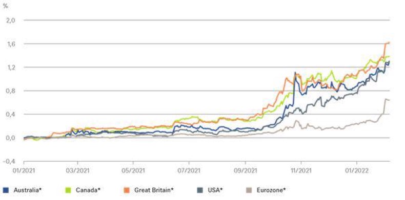 Chart 14.02.2022.JPG