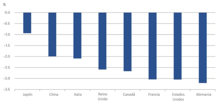 Chart 17.12.2021.JPG