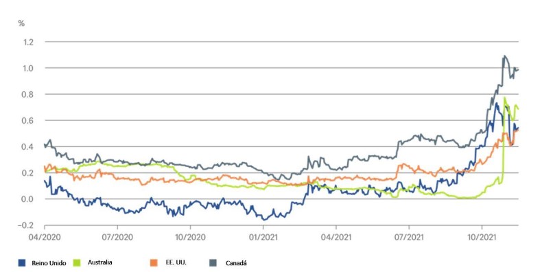 chart 19.11.2021.JPG