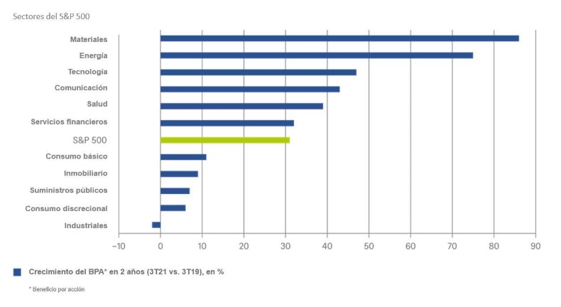 Chart 26.11.2021.JPG