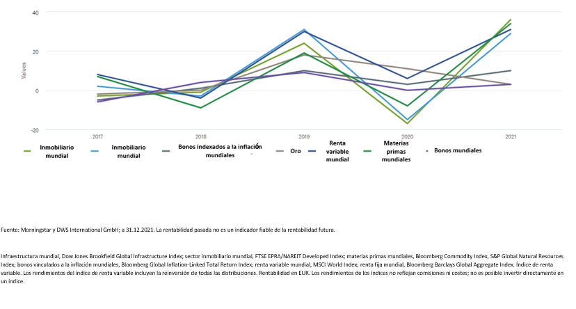 DWS_INMOBILIARIO 2.png