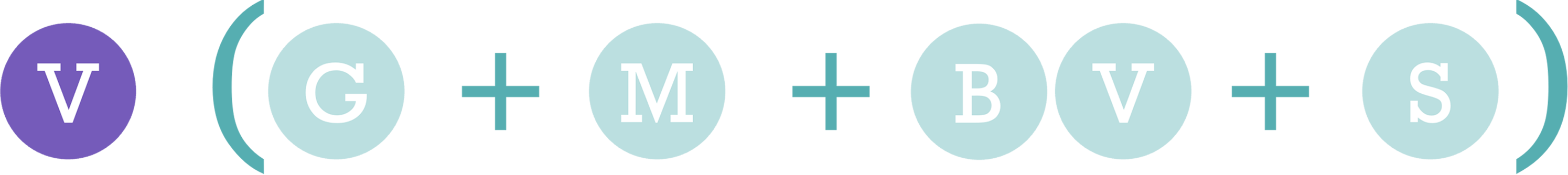 The accumula formula The accumula formula