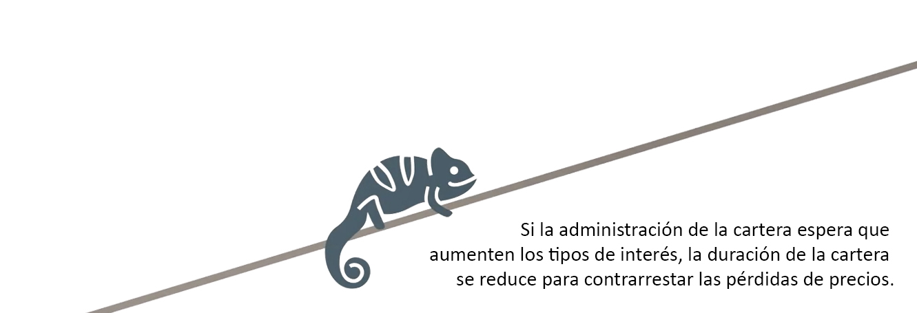 Un camaleón estilizado trepa por una superficie inclinada. Si suben los tipos de interés, se reduce la duración para contrarrestar posibles pérdidas.