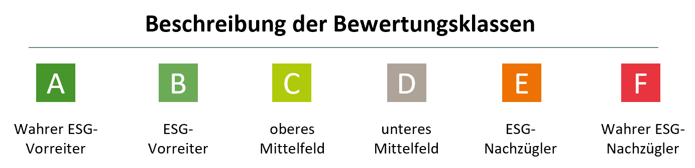 Beschreibung PAII-Bewertungsklassen Beschreibung PAII-Bewertungsklassen