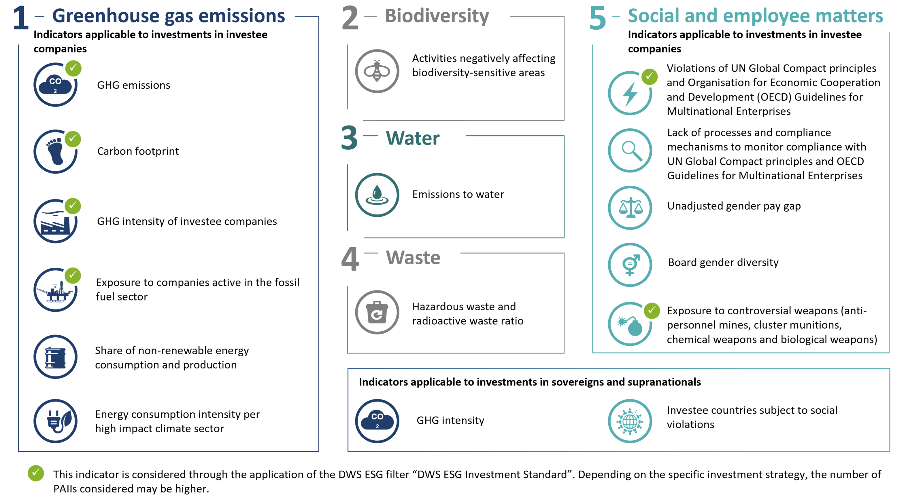 ESG - Consideration of adverse environmental and social impacts