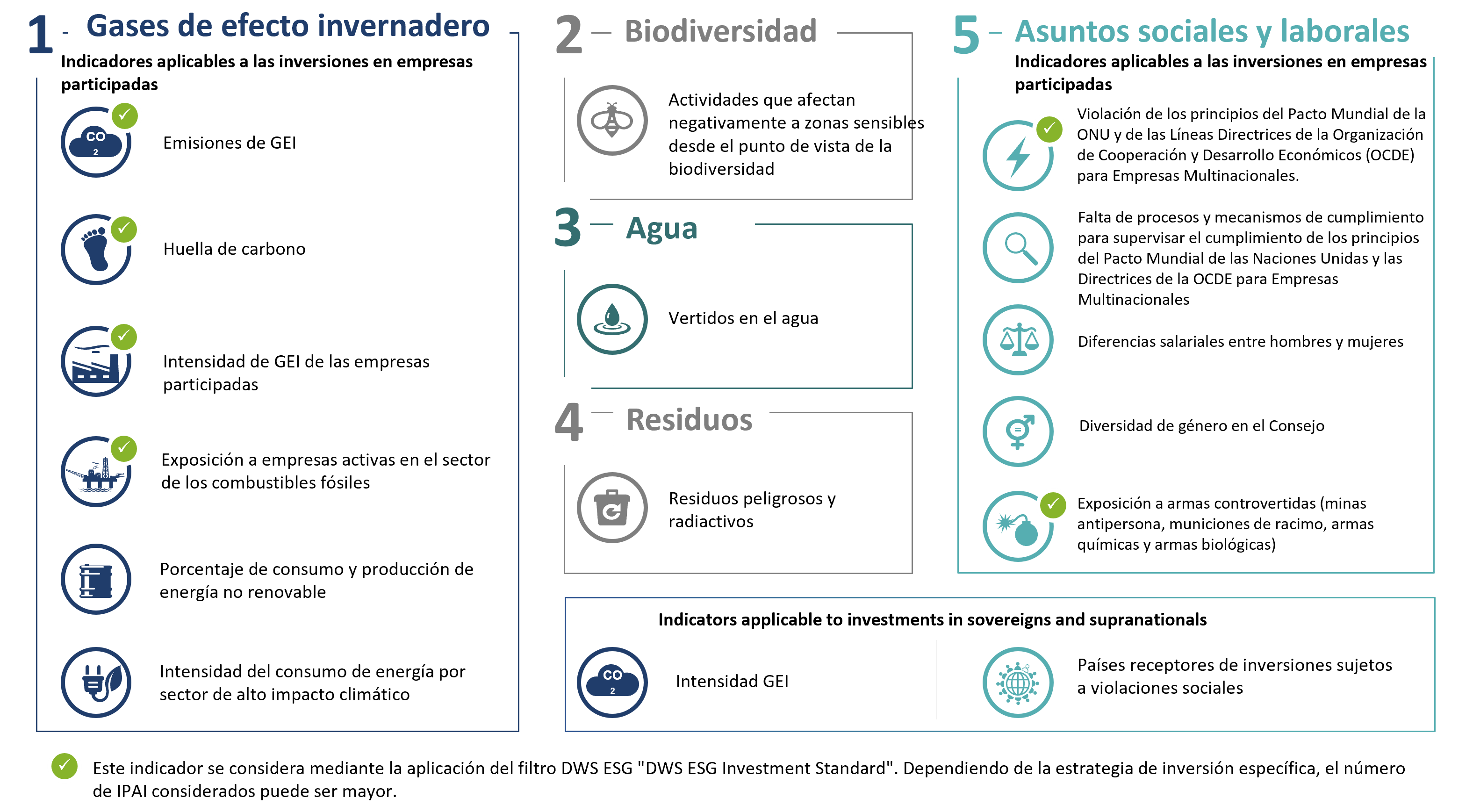 ESG - Beruecksichtigung nachhaltiger oekologischer und sozialer Auswirkungen - ES.png