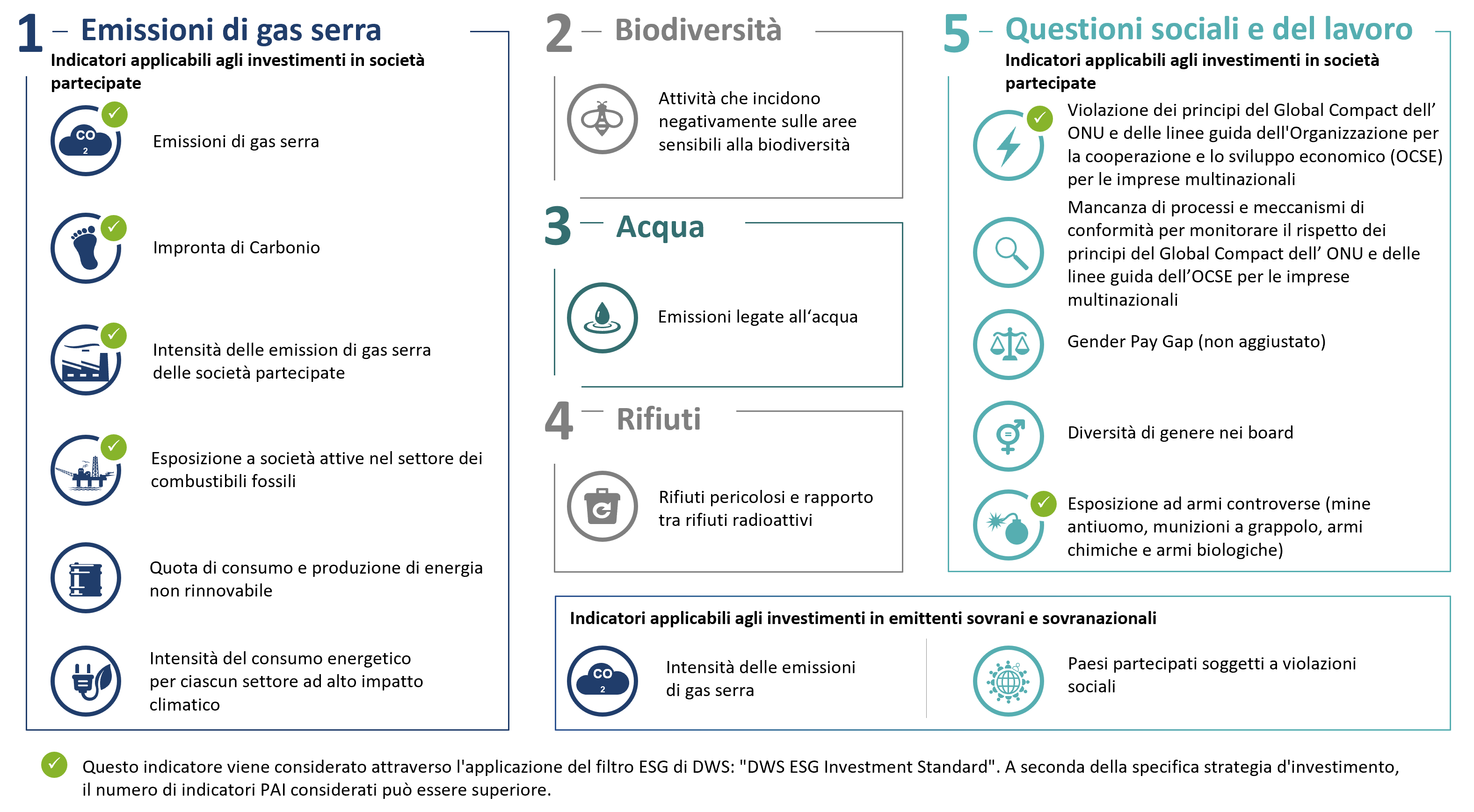 ESG - Beruecksichtigung nachhaltiger oekologischer und sozialer Auswirkungen - ITA.png