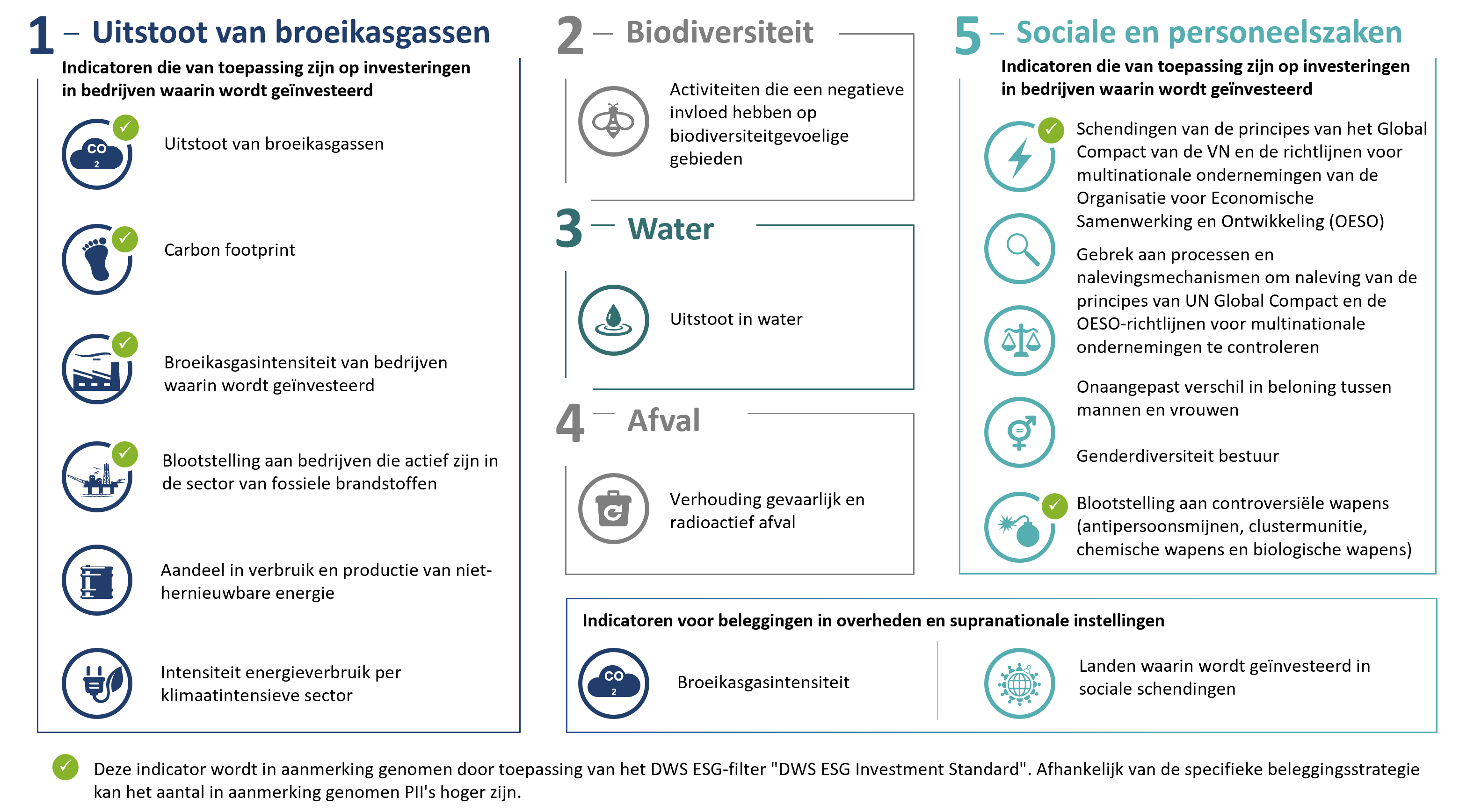 ESG - Beruecksichtigung nachhaltiger oekologischer und sozialer Auswirkungen - NL.png