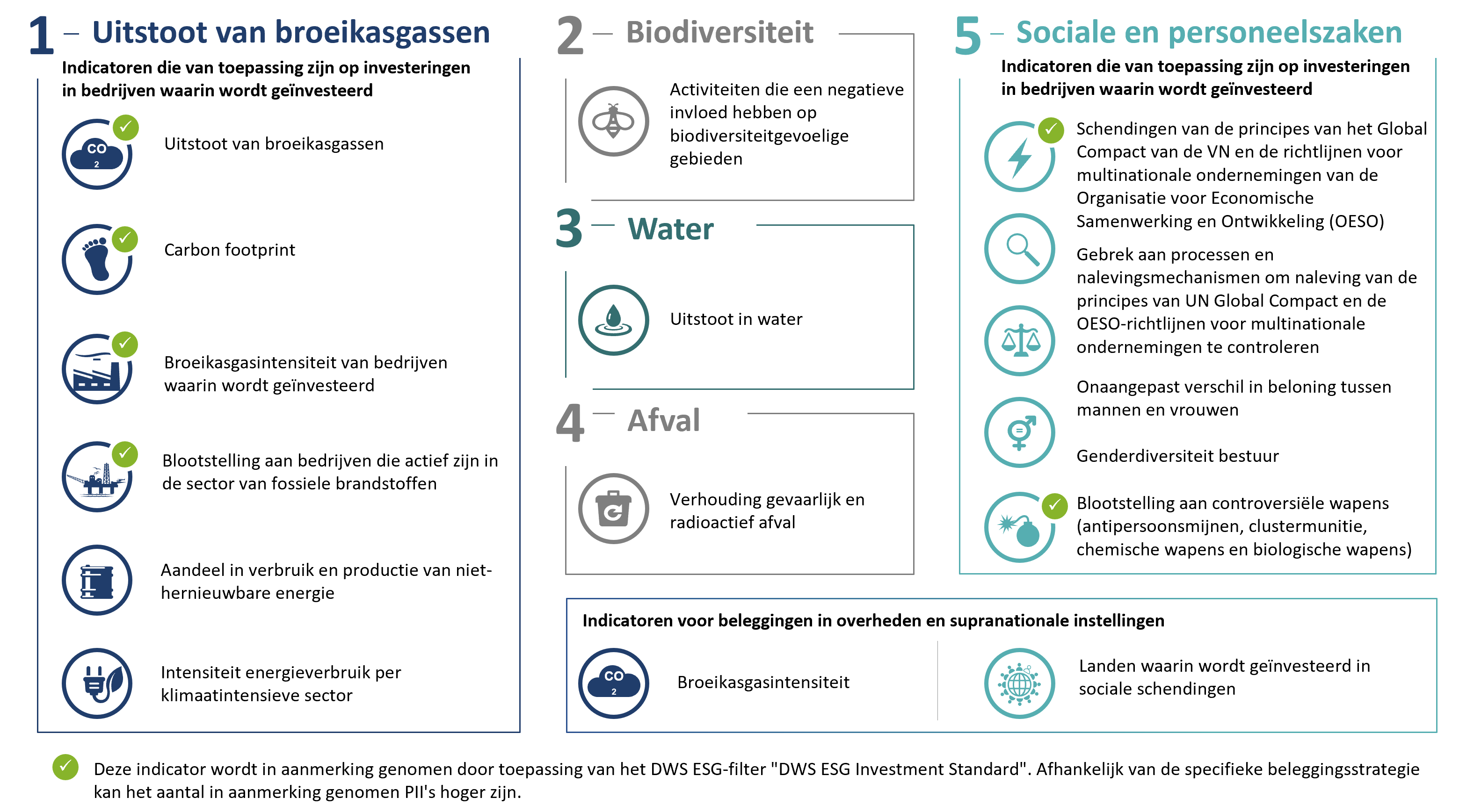 ESG - Beruecksichtigung nachhaltiger oekologischer und sozialer Auswirkungen ESG - Beruecksichtigung nachhaltiger oekologischer und sozialer Auswirkungen - NL.png