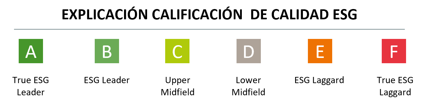 Descripción Clases de valoración PAII Descripción Clases de valoración PAII