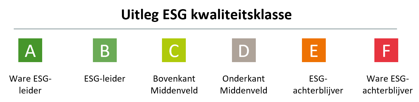 Beschreibung PAII-Bewertungsklassen Beschreibung PAII-Bewertungsklassen