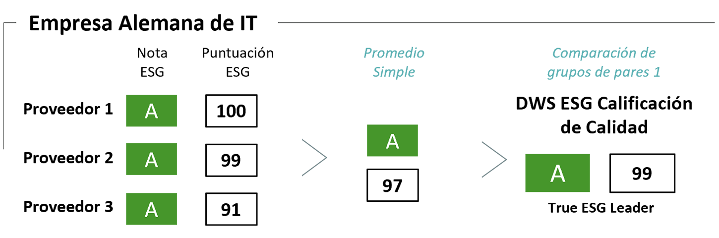 Empresa alemana de TI Empresa alemana de TI