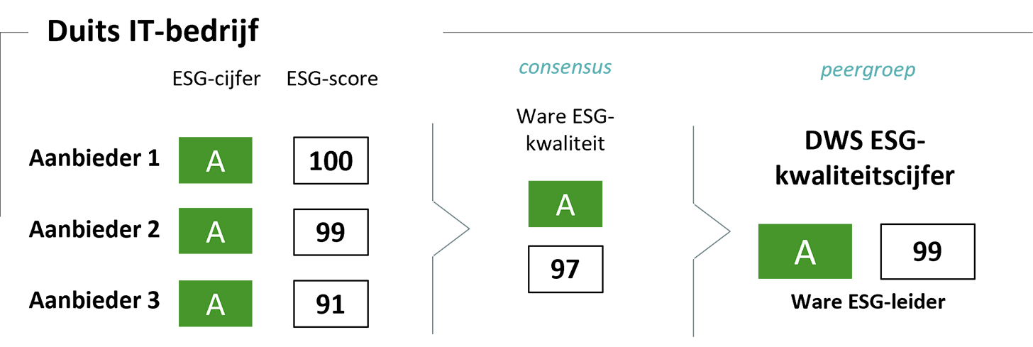 Duits IT-bedrijf Duits IT-bedrijf