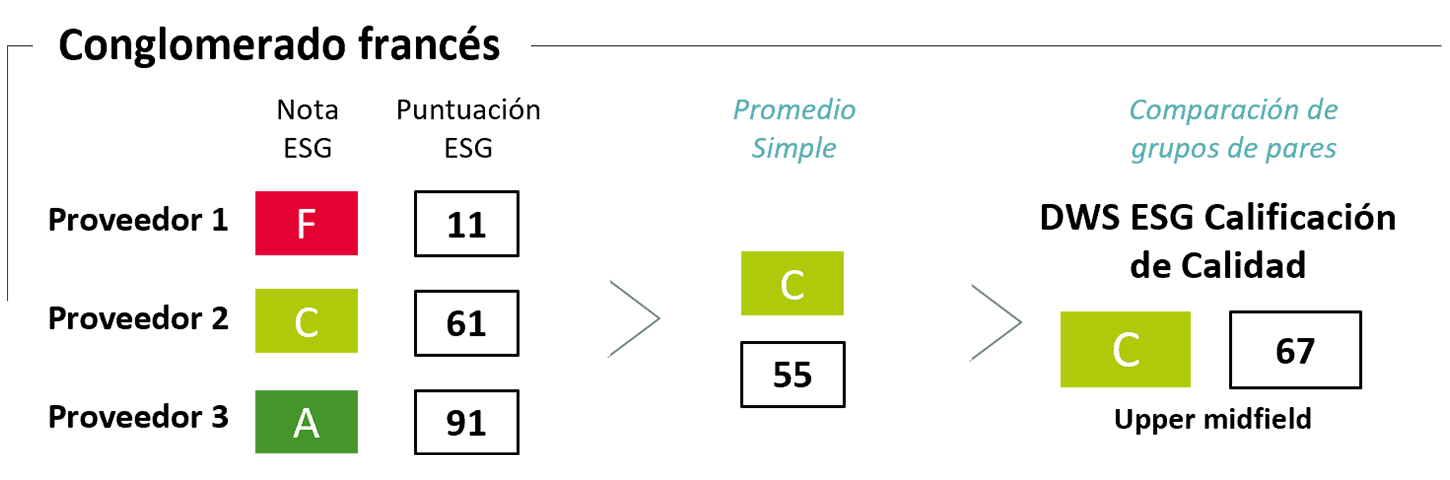 Conglomerado francés