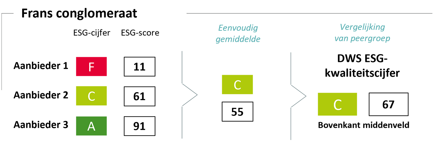 Frans conglomeraat Frans conglomeraat