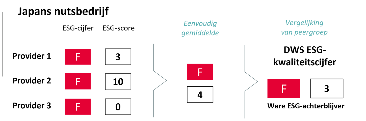 Japans nutsbedrijf Japans nutsbedrijf
