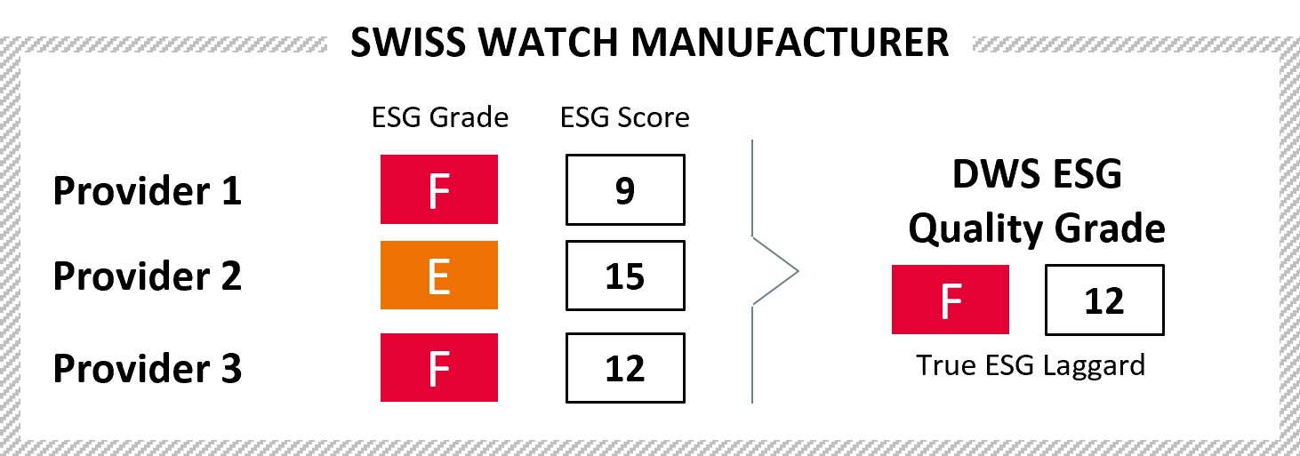 Schweizer Uhren-Hersteller