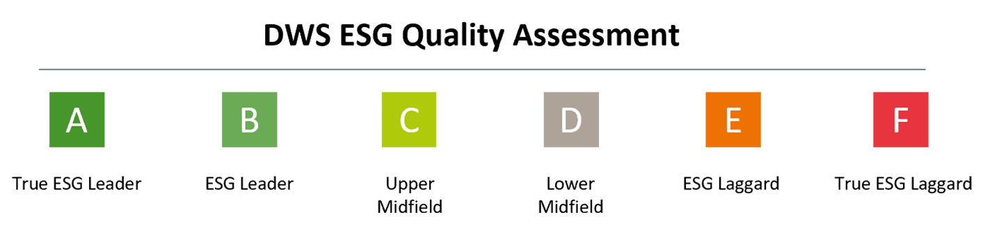 Beschreibung PAII-Bewertungsklassen Beschreibung PAII-Bewertungsklassen