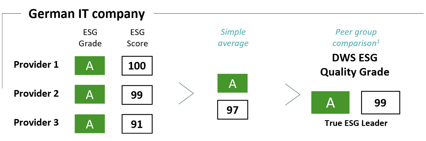 Deutsches IT-Unternehmen German IT company